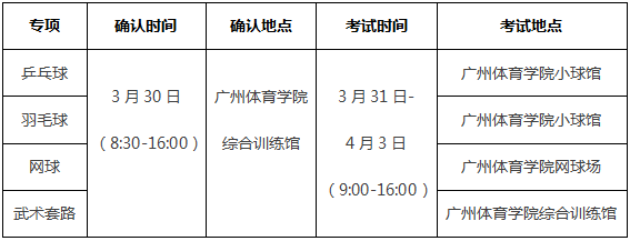 ѧԺ2018굥бʱ31-15գ